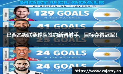 巴西乙级联赛球队签约新晋射手，目标夺得冠军！